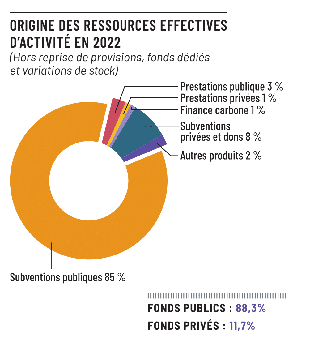 ressources